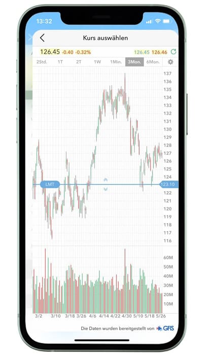 AUS- UND WEITERBILDUNG